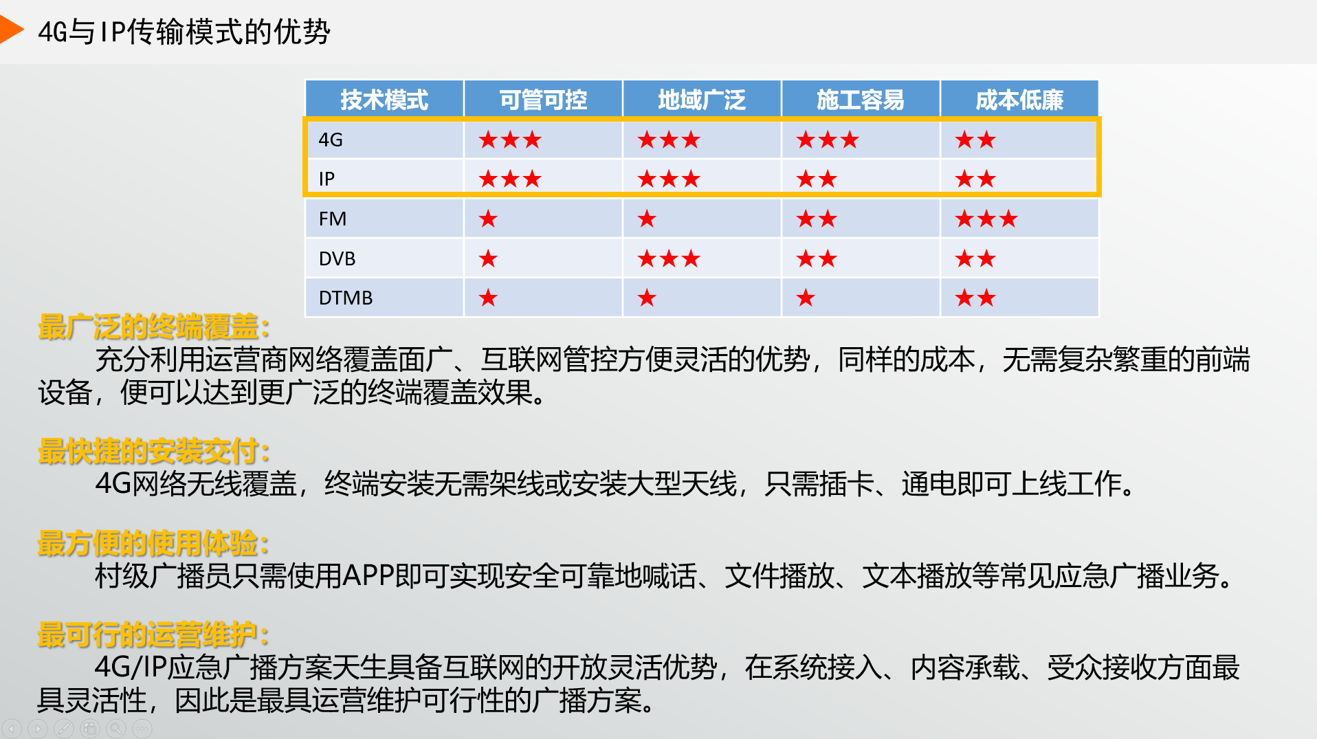 ʲôF(xin)ڴҶx4GVxIPV